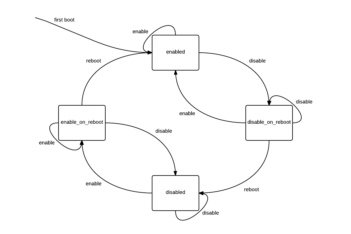 host.integrated_GPU_passthrough flow diagram