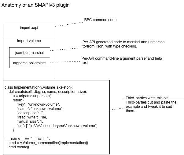 Anatomy of a plugin