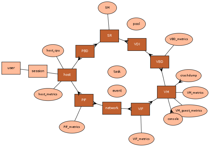 Xen-api class diagram